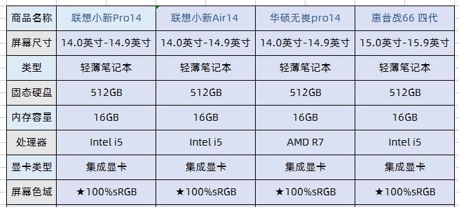 HP战66Pro硬盘安装教程（详细步骤，助你快速完成升级）-第2张图片-星耀数码