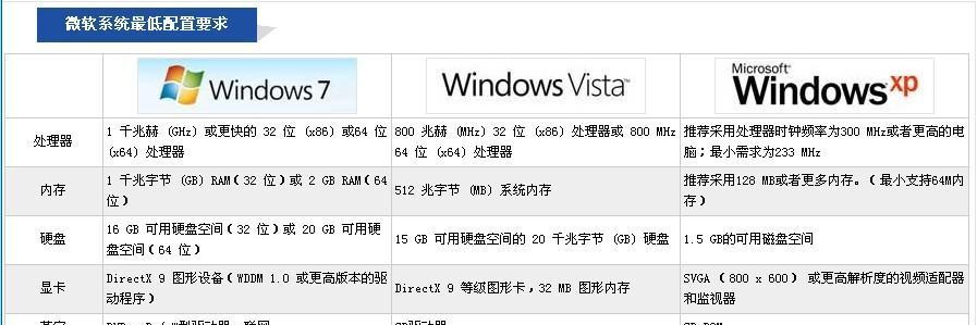 重装系统XP教程（一步步教你如何重装WindowsXP系统，让电脑焕然一新）-第1张图片-星耀数码