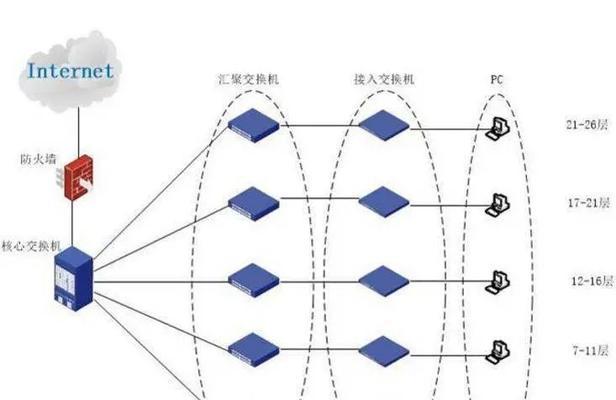 路由器与交换机的主要区别（深入理解网络设备，解析路由器与交换机的差异）-第3张图片-星耀数码