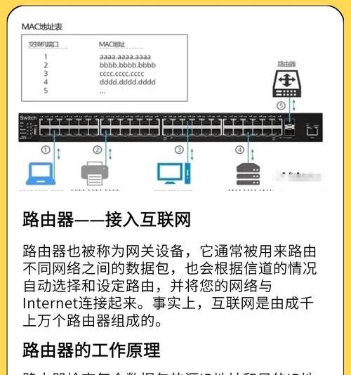 路由器与交换机的主要区别（深入理解网络设备，解析路由器与交换机的差异）-第2张图片-星耀数码