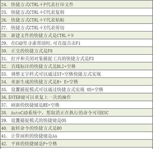 CAD入门教程分享（掌握关键技巧，轻松进入CAD设计的世界）-第1张图片-星耀数码
