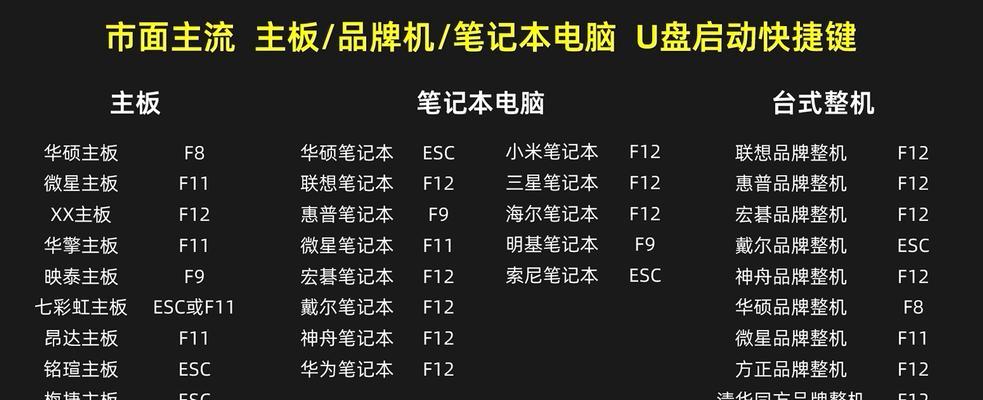 电脑光盘重装系统教程（Win8系统重装步骤详解）-第2张图片-星耀数码