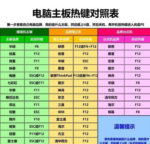 重装系统的技巧（掌握重装系统的窍门，轻松用启动U盘安装操作系统）-第2张图片-星耀数码