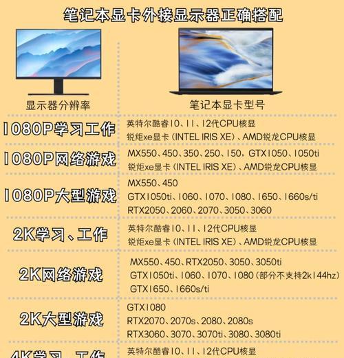 如何设置笔记本电脑外接显示器为主屏幕（简易步骤帮助您顺利连接和设置显示器）-第3张图片-星耀数码
