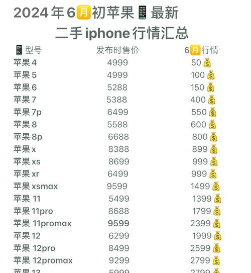以苹果顺序号查询的便利性与应用价值（探索苹果顺序号查询在生活中的应用场景）-第2张图片-星耀数码