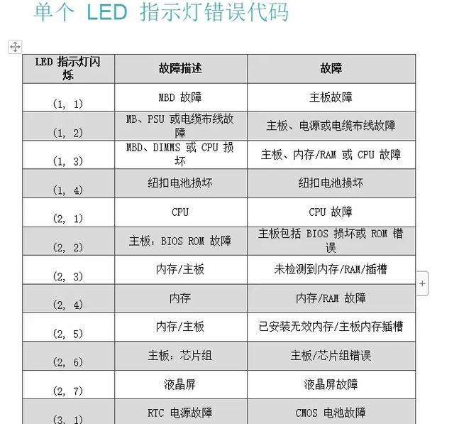 戴尔电脑老师显示错误解决办法（排除戴尔电脑老师显示错误的常见问题及解决方案）-第2张图片-星耀数码