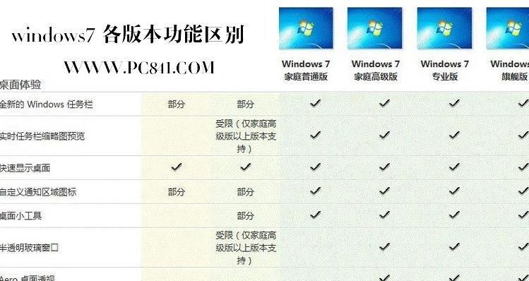W7正版系统安装教程（详细步骤、注意事项、常见问题解答，让你轻松拥有W7正版系统）-第2张图片-星耀数码