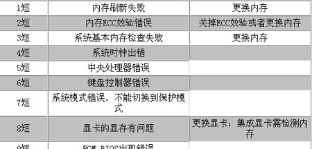 AMIBIOS更新教程（一步步教你如何更新AMIBIOS，提升计算机性能）-第1张图片-星耀数码