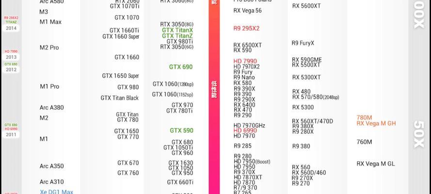 2021年最新显卡性能排行榜发布（全面解析市面上最强显卡，选择理想显卡的终极指南）-第2张图片-星耀数码
