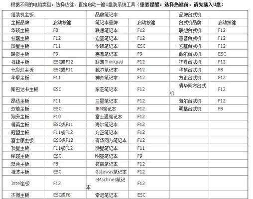 电脑安装系统错误的解决方法（解决电脑安装系统时出现错误的实用技巧）-第3张图片-星耀数码