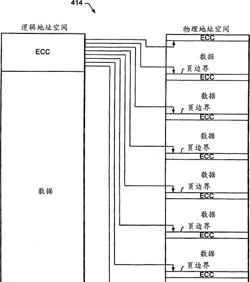 电脑开机时的ECC校验错误及其解决方法（解析电脑开机时出现的ECC校验错误，教你如何处理）-第1张图片-星耀数码