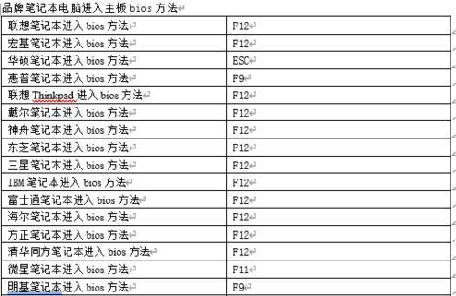 联想电脑如何使用USB安装系统（详解联想电脑使用USB进行系统安装的步骤与技巧）-第3张图片-星耀数码