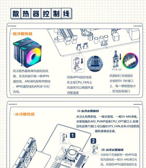 电脑组装教程（详细介绍电脑组装过程中正确的系统分区方法及注意事项。）-第1张图片-星耀数码