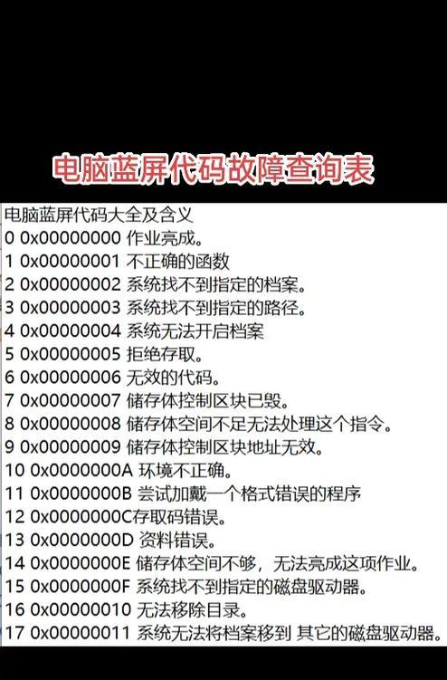 电脑启动主板错误代码解析（探究电脑启动主板错误代码的原因及解决方法）-第2张图片-星耀数码