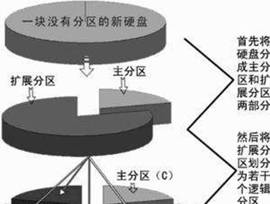 如何分配磁盘空间（详细步骤指南）-第3张图片-星耀数码