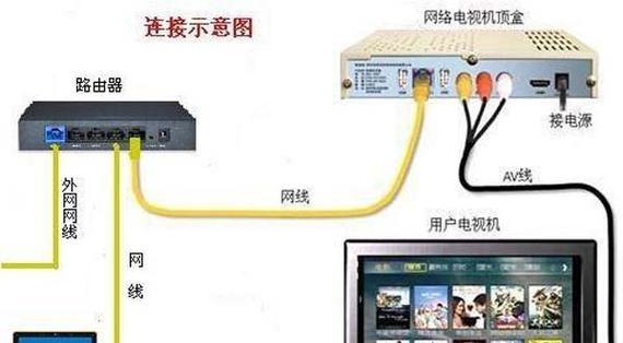 解决电脑网线连接678错误的方法（掌握正确的网络配置，轻松解决网线连接678错误）-第2张图片-星耀数码