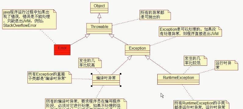 解决电脑显示797错误的方法（如何快速修复电脑显示797错误，让电脑恢复正常运行）-第1张图片-星耀数码