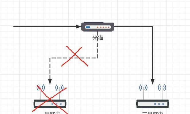 如何将路由器桥接另一个路由器（实现网络扩展和信号增强的关键技巧）-第1张图片-星耀数码