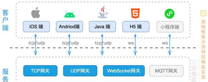 探索免费开源IM框架模板的优势与应用（提升即时通讯应用开发效率的关键选择）-第1张图片-星耀数码
