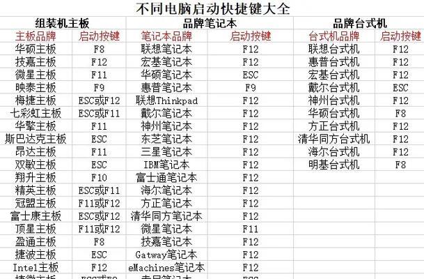 大白菜最新版使用教程（快速上手，轻松应对工作与生活需求）-第3张图片-星耀数码