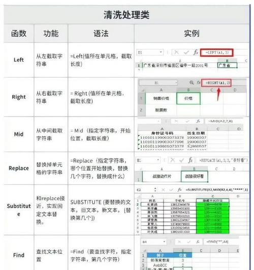 利用Excel方差函数进行数据分析（掌握Excel方差函数的用法和意义）-第2张图片-星耀数码