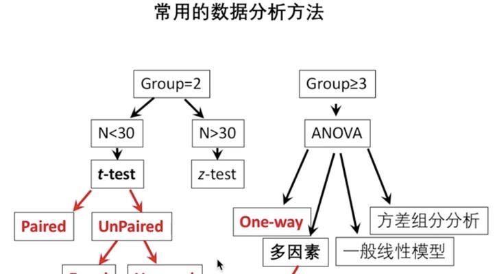 利用Excel方差函数进行数据分析（掌握Excel方差函数的用法和意义）-第3张图片-星耀数码