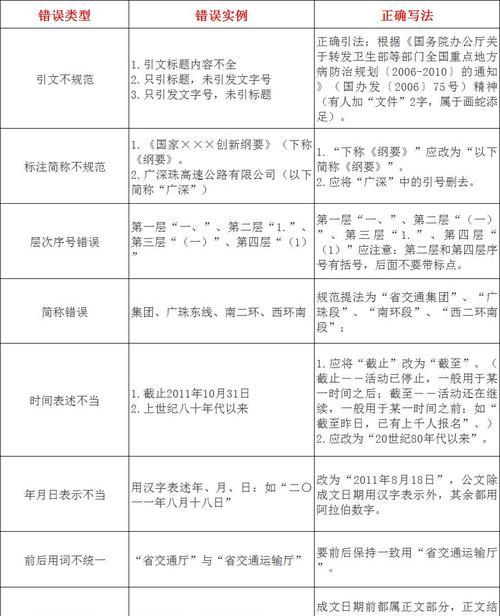 电脑对账错误的更正方法（教你如何轻松纠正对账错误，避免财务混乱）-第3张图片-星耀数码