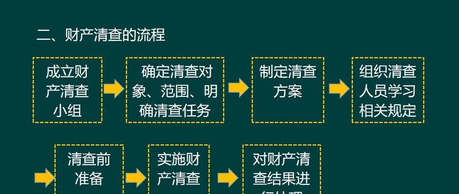 电脑对账错误的更正方法（教你如何轻松纠正对账错误，避免财务混乱）-第2张图片-星耀数码