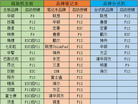 联想启天BIOS光盘装系统教程（详细步骤帮助您轻松安装操作系统）-第3张图片-星耀数码