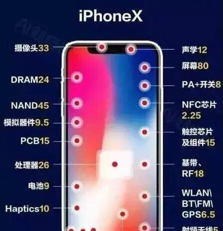 掌握iPhoneXSMax夜晚拍照技巧，打造精彩夜景（以iPhoneXSMax为工具，提升夜间摄影创作的品质）-第1张图片-星耀数码