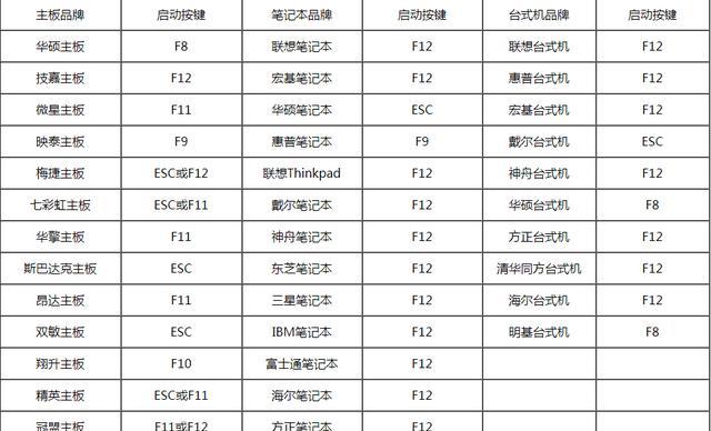 用wepeu盘启动制作教程（轻松制作启动盘，解决电脑故障）-第3张图片-星耀数码