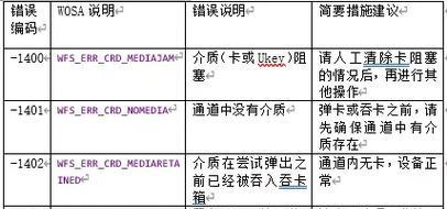 电脑错误代码428的解决方法（探索电脑错误代码428的原因和解决方案）-第1张图片-星耀数码
