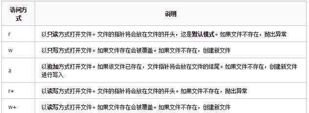 解决电脑文件编码错误的方法（如何有效修复电脑文件编码错误）-第2张图片-星耀数码