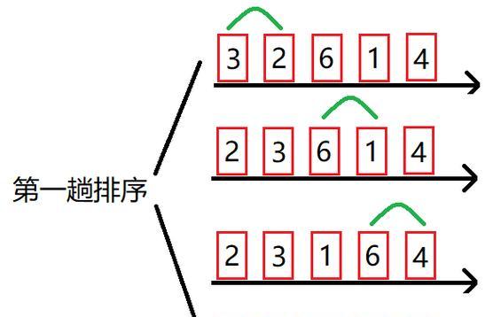 解决电脑显示计算顺序错误的方法（有效应对电脑显示计算顺序错误，提升计算效率）-第3张图片-星耀数码