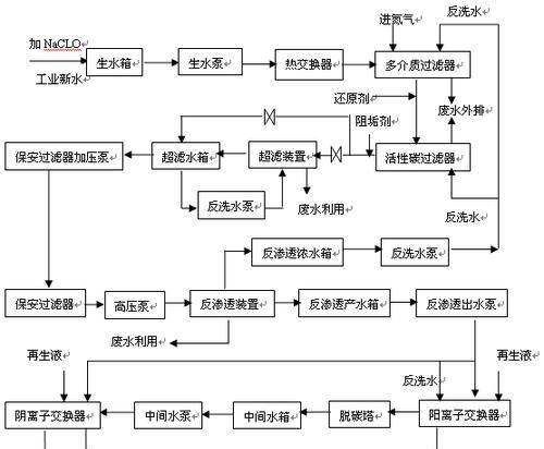 S740开机教程（解密S740手机开机步骤，让您迅速上手）-第2张图片-星耀数码