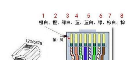 网络线水晶头排线图解（一图看懂如何正确连接水晶头，让网络传输更稳定）-第2张图片-星耀数码