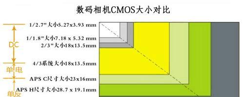 以电脑画幅比错误画幅大（探究电脑画幅比错误的危害与解决方法）-第1张图片-星耀数码