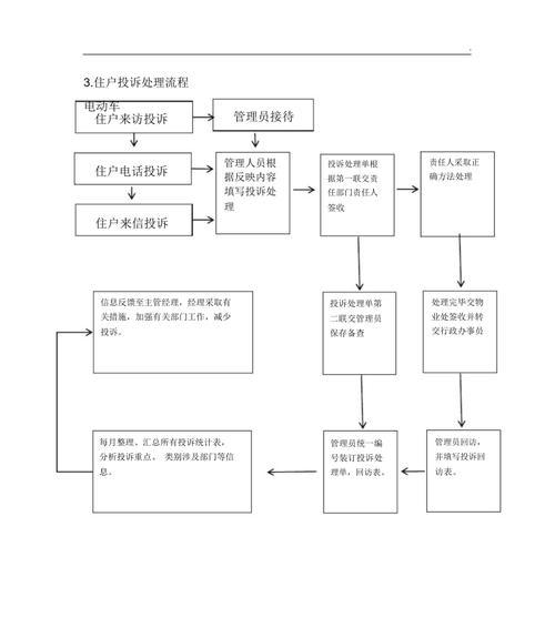 如何顺利更换物业服务？（简单易行的物业更换流程解析）-第1张图片-星耀数码