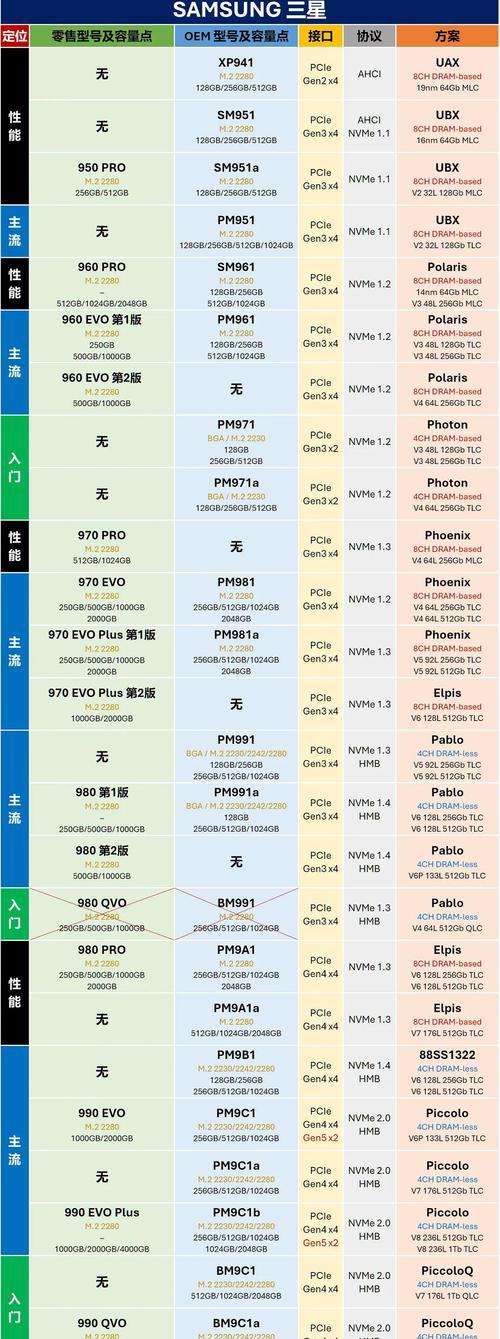 固态硬盘安装分区教程（快速、简单、稳定——固态硬盘安装分区教程）-第1张图片-星耀数码