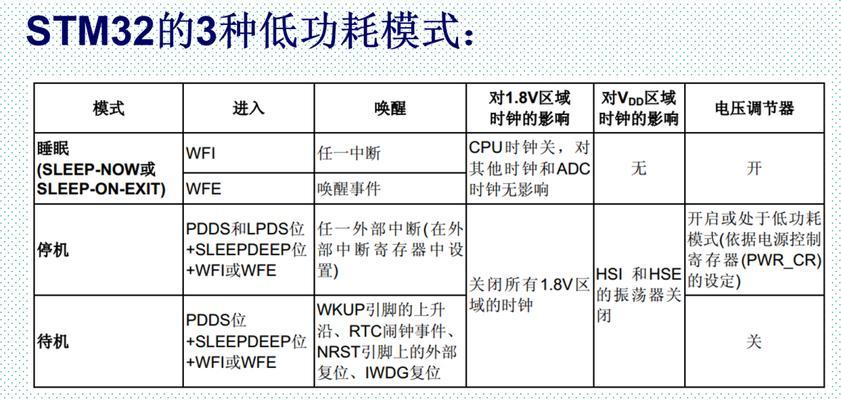 戴尔外星人BIOS设置U盘启动教程（快速设置U盘启动，让戴尔外星人全新升级）-第3张图片-星耀数码