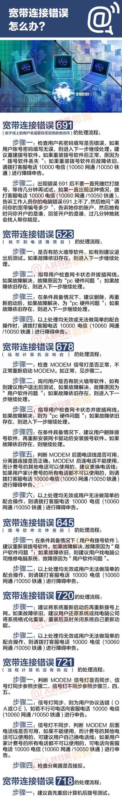 解决电脑连接错误691的方法（错误691的原因及解决方案）-第3张图片-星耀数码