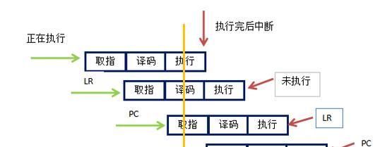 探索电脑指令错误的原因及解决方法（揭秘电脑指令错误的背后原因与应对策略）-第1张图片-星耀数码