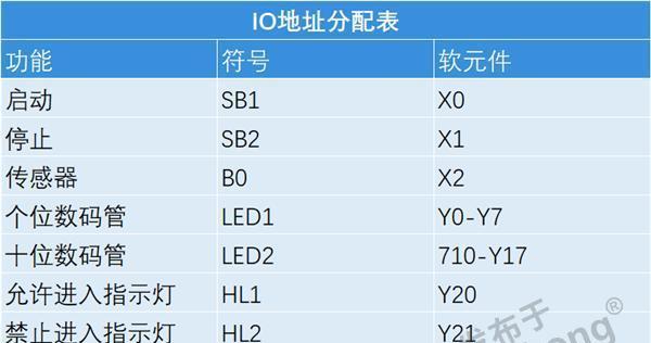 解决电脑IO错误的有效方法（排查、修复及预防IO错误，保障电脑性能）-第1张图片-星耀数码