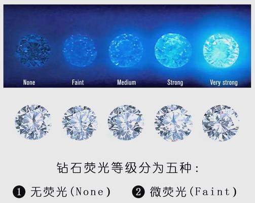 钻石分级（揭秘钻石等级分类体系，选择完美钻石的秘诀）-第1张图片-星耀数码