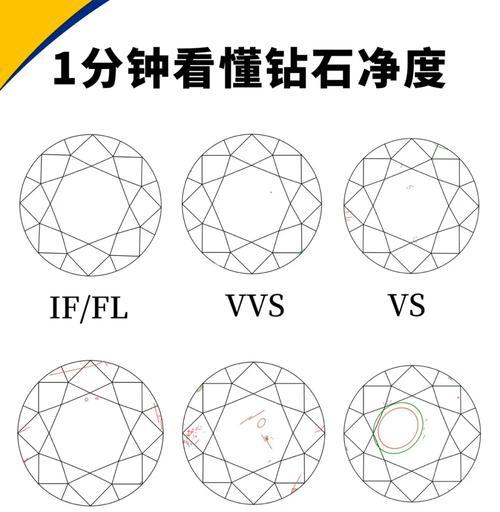 钻石分级（揭秘钻石等级分类体系，选择完美钻石的秘诀）-第2张图片-星耀数码