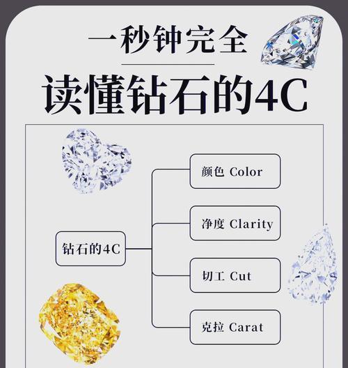 钻石分级（揭秘钻石等级分类体系，选择完美钻石的秘诀）-第3张图片-星耀数码