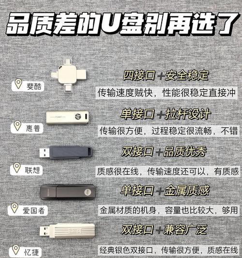 使用UU盘制作启动盘的完整教程（详解步骤，让您轻松制作自己的启动盘）-第1张图片-星耀数码