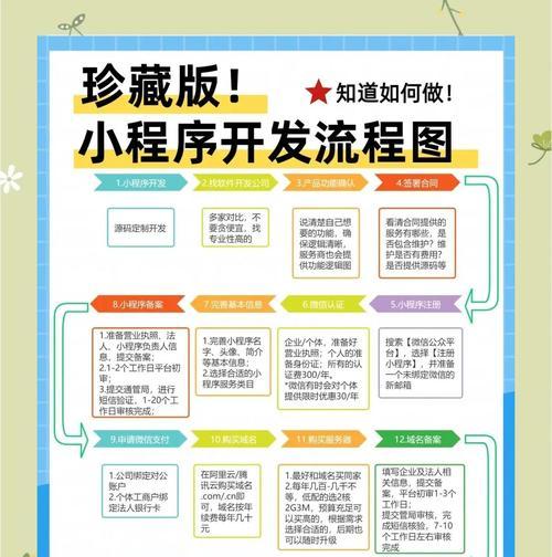 通过微信文章制作教程轻松发布你的创作（用微信文章教程发布你的创作，只需三步搞定）-第2张图片-星耀数码