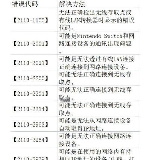 电脑安全模式错误代码解析（排查常见问题和解决方法，保障电脑安全）-第2张图片-星耀数码