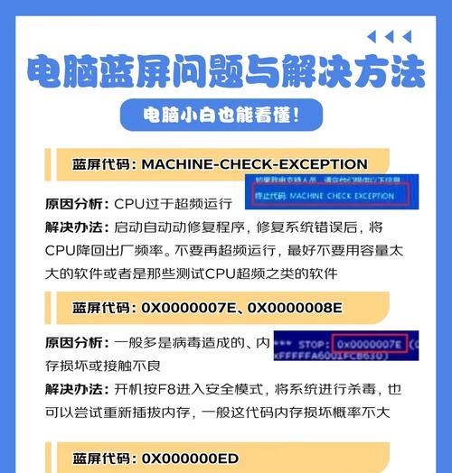 电脑连网显示参数错误解决方法（深入解析网络连接问题及参数错误的修复技巧）-第2张图片-星耀数码